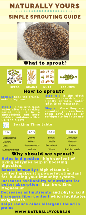 Health Benefits Of Sprouting