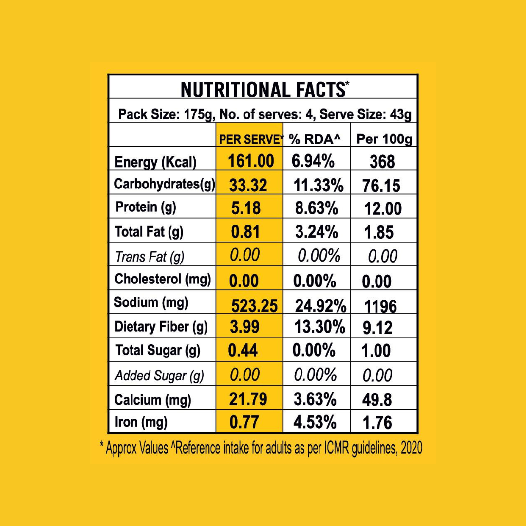 New Launch - Multi-Millet Instant Noodles - High in Protein - Each Pack Rs.89/- (Pack of 3 x 175g)