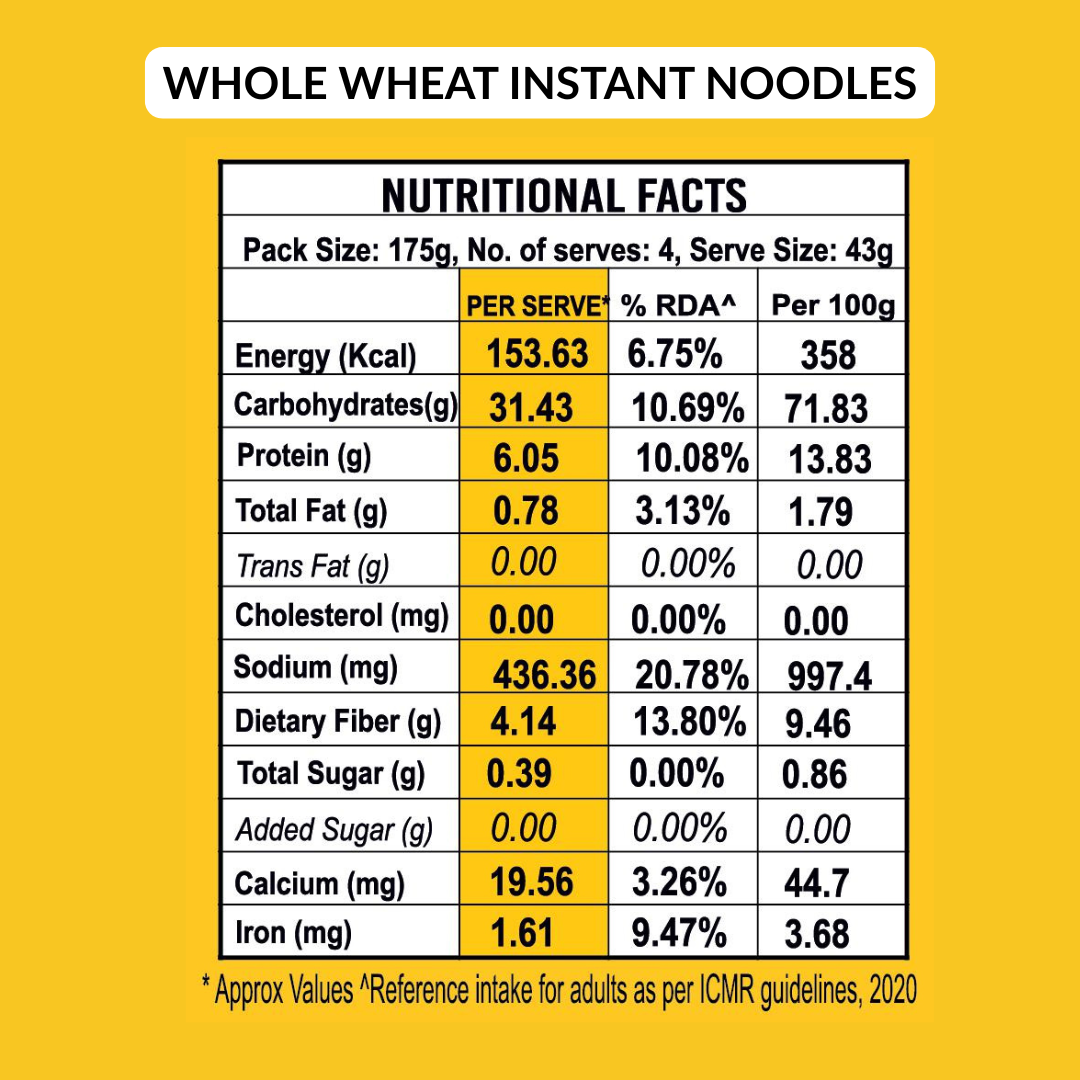 New Launch - Protein Power Instant Noodles Combo (Pack of 6 x 175g)
