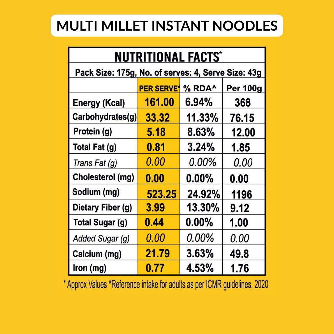 New Launch - Protein Power Instant Noodles Combo (Pack of 6 x 175g)