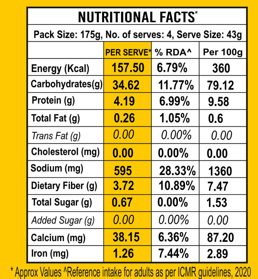Amaranth (Rajgira) Instant Ramen Noodles - Rich in Protein & Magnesium - Ready in 2 Mins - 175g (Pack of 3)