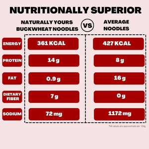 Buckwheat Noodles 180G - Naturally Yours