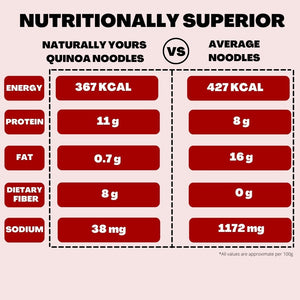 Quinoa Noodles 180G - Naturally Yours