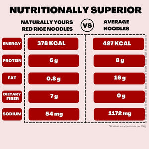 Red Rice Noodles 180G - Naturally Yours