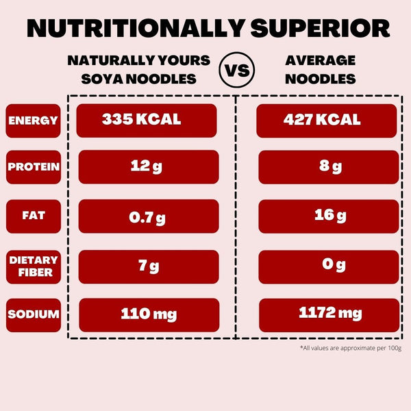 Load image into Gallery viewer, Soya Noodles 180G - Naturally Yours
